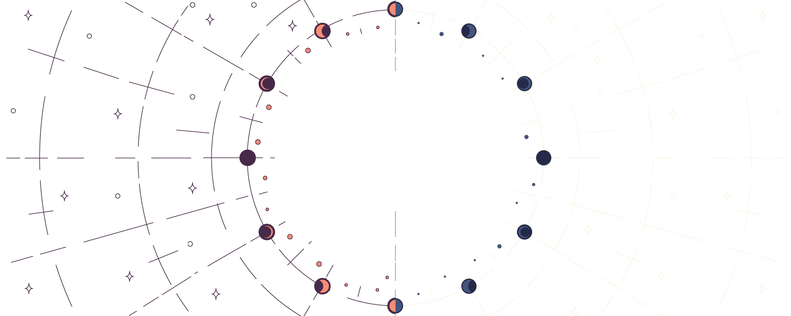 Astrología Carta astral