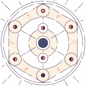 Carta Astral Completa